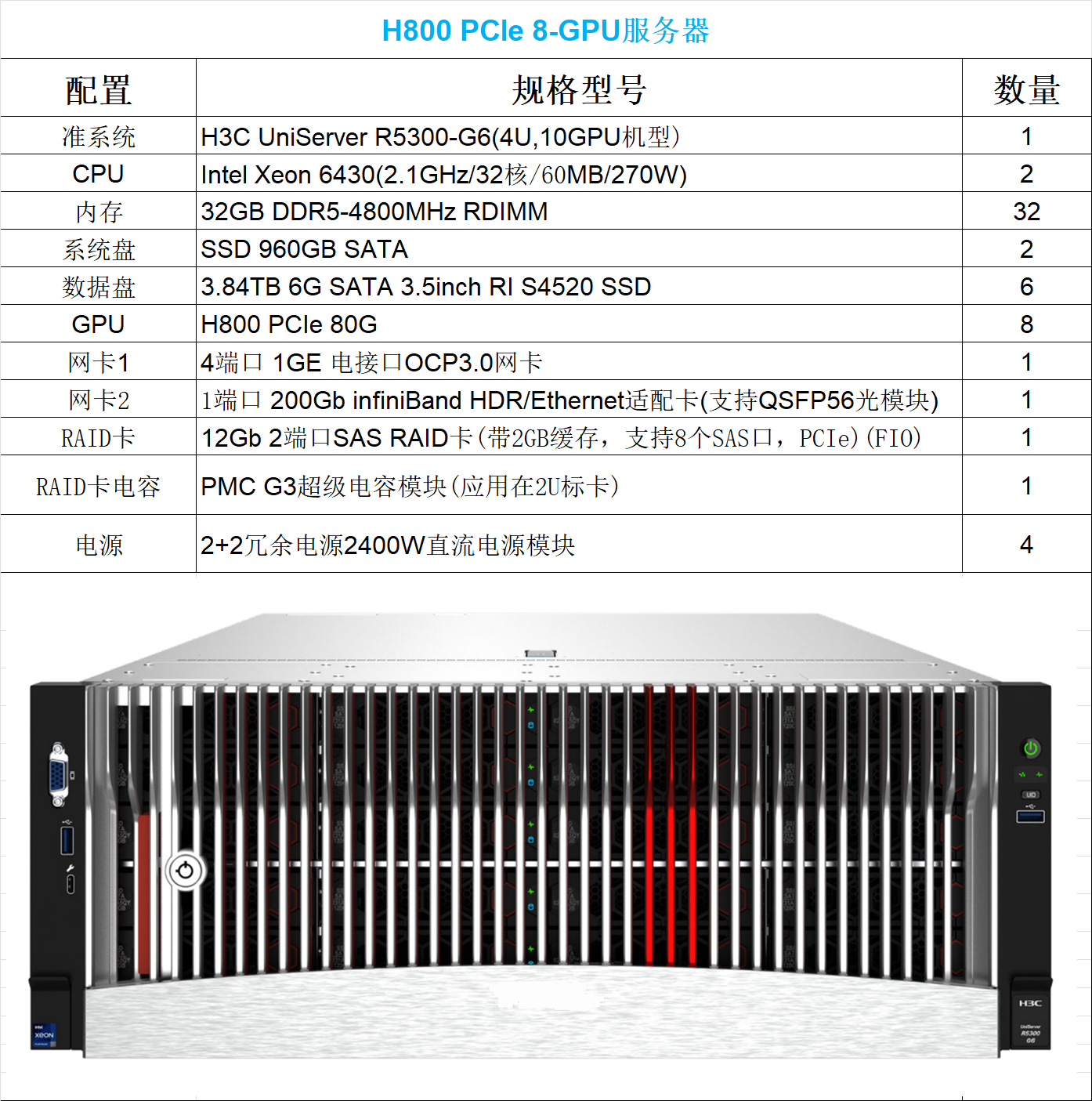 H800 PCIe.png