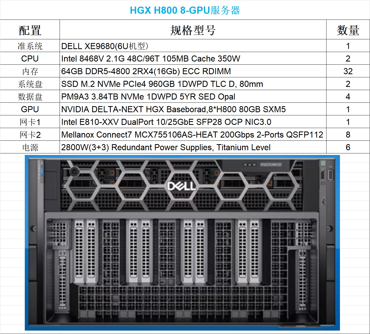 DELL H800 HGX.png