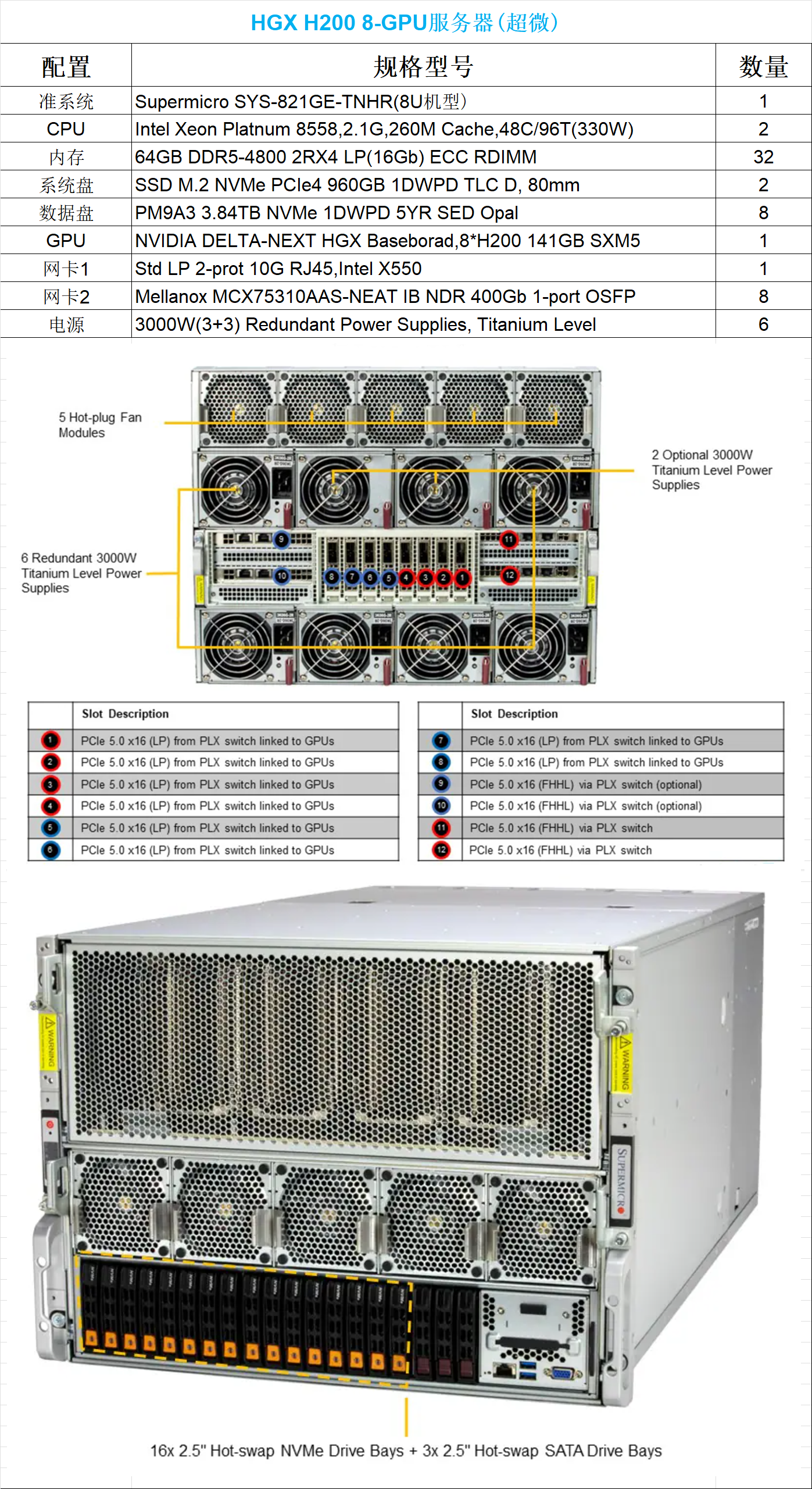 Supermicro HGX H200.png