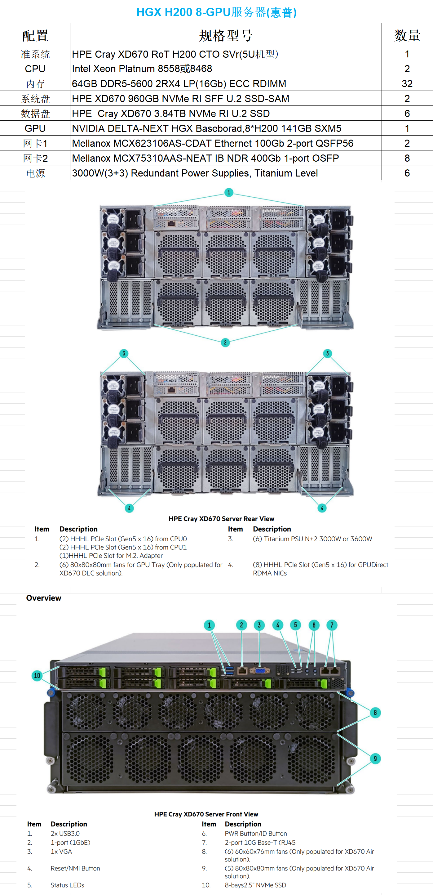 HPE HGX H200.png