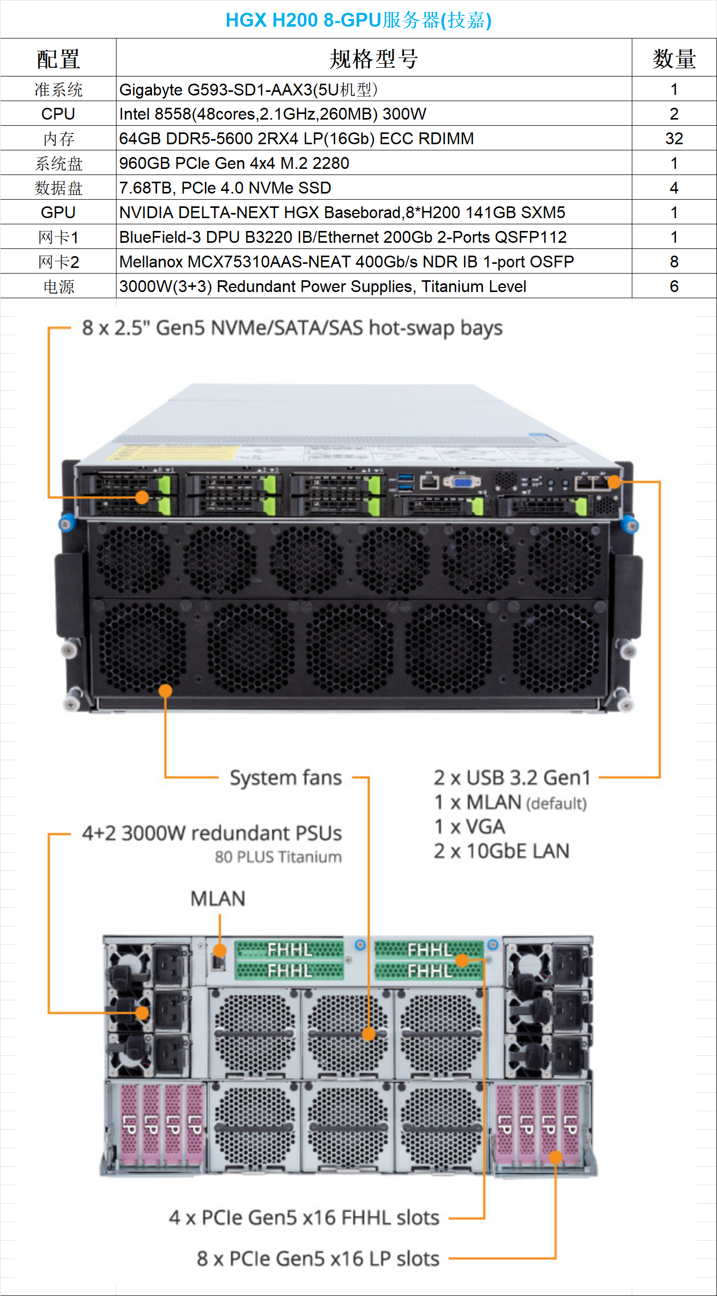 Gigabyte HGX H200.png